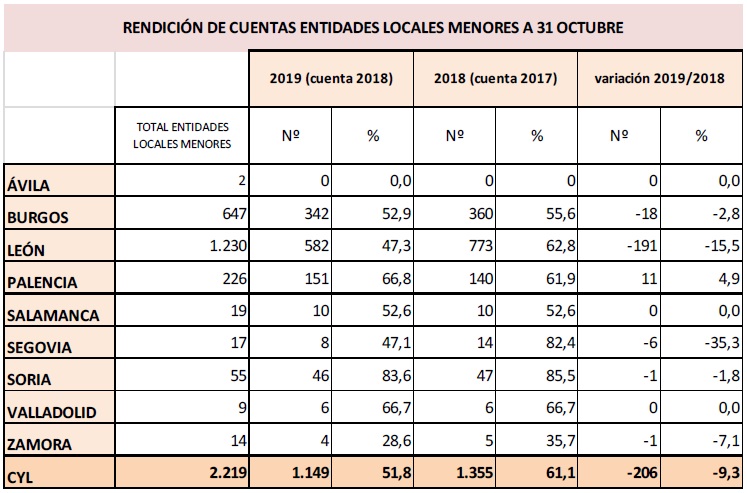entidades locales menores